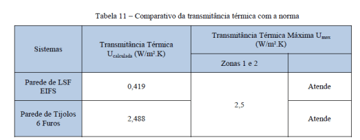 tabela transmitancia